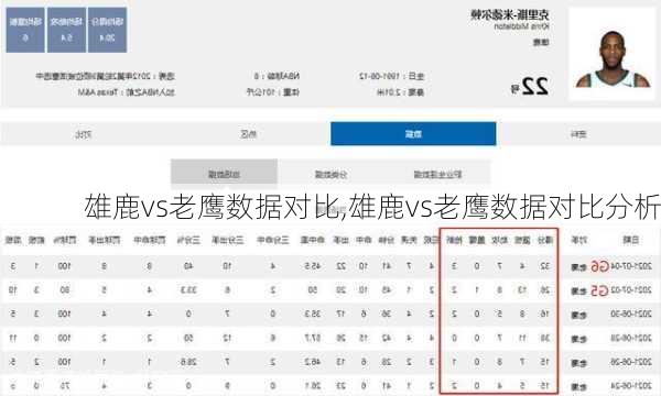雄鹿vs老鹰数据对比,雄鹿vs老鹰数据对比分析
