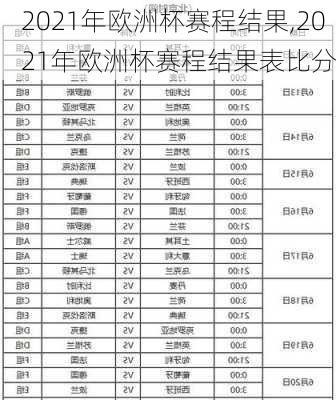 2021年欧洲杯赛程结果,2021年欧洲杯赛程结果表比分