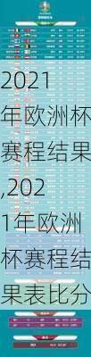 2021年欧洲杯赛程结果,2021年欧洲杯赛程结果表比分