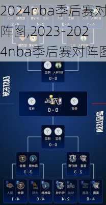 2024nba季后赛对阵图,2023-2024nba季后赛对阵图