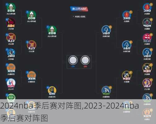 2024nba季后赛对阵图,2023-2024nba季后赛对阵图