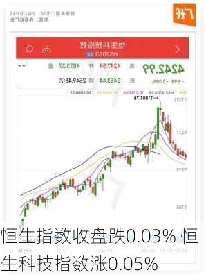 恒生指数收盘跌0.03% 恒生科技指数涨0.05%