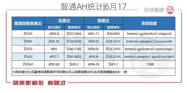 智通AH统计|6月17
