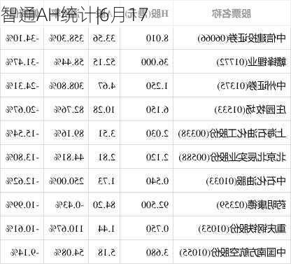 智通AH统计|6月17
