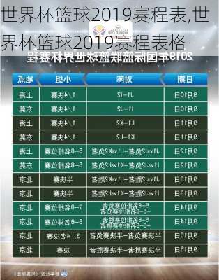 世界杯篮球2019赛程表,世界杯篮球2019赛程表格