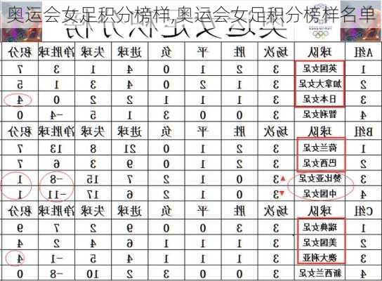 奥运会女足积分榜样,奥运会女足积分榜样名单