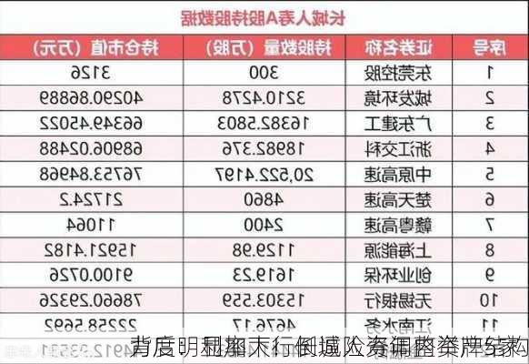 力度明显加大！长城人寿年内举牌5家
背后：利率下行倒逼险资调整资产结构