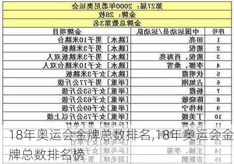 18年奥运会金牌总数排名,18年奥运会金牌总数排名榜