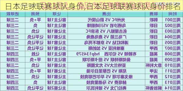 日本足球联赛球队身价,日本足球联赛球队身价排名