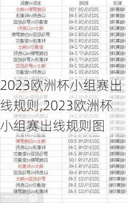 2023欧洲杯小组赛出线规则,2023欧洲杯小组赛出线规则图