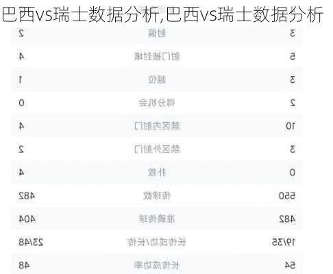 巴西vs瑞士数据分析,巴西vs瑞士数据分析