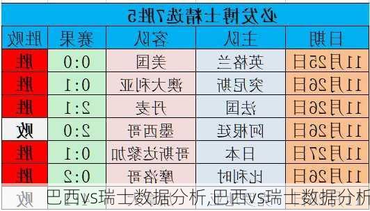 巴西vs瑞士数据分析,巴西vs瑞士数据分析