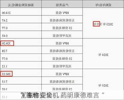 《生物安全
》事件迎转机 药明康德难言“
”落地