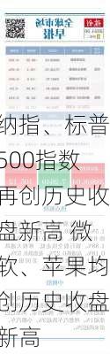 纳指、标普500指数再创历史收盘新高 微软、苹果均创历史收盘新高