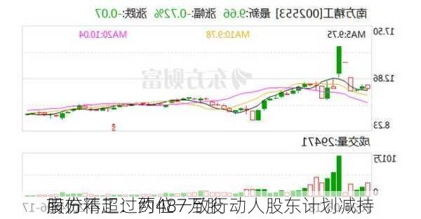 南方精工：两位一致行动人股东计划减持
股份不超过约487万股