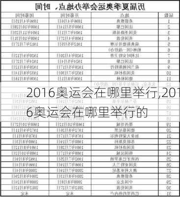 2016奥运会在哪里举行,2016奥运会在哪里举行的