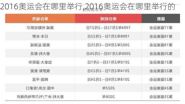 2016奥运会在哪里举行,2016奥运会在哪里举行的