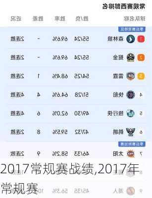 2017常规赛战绩,2017年常规赛