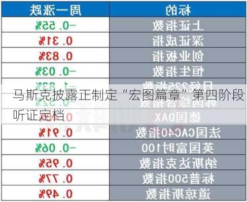 马斯克披露正制定“宏图篇章”第四阶段 听证定档