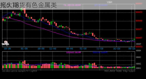 光大期货有色金属类
报6.18