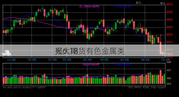 光大期货有色金属类
报6.18