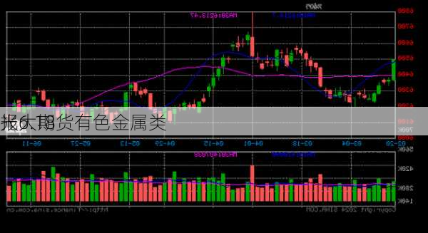 光大期货有色金属类
报6.18