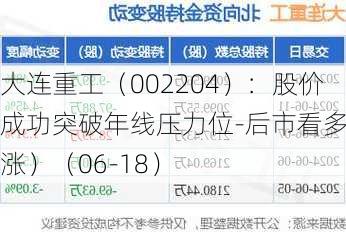 大连重工（002204）：股价成功突破年线压力位-后市看多（涨）（06-18）