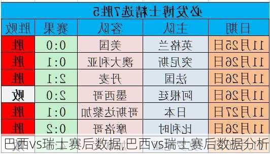 巴西vs瑞士赛后数据,巴西vs瑞士赛后数据分析