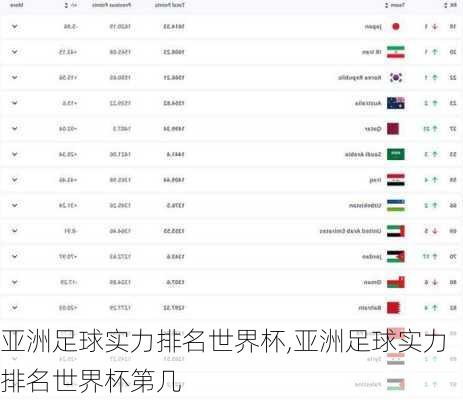 亚洲足球实力排名世界杯,亚洲足球实力排名世界杯第几