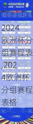 2024欧洲杯分组赛程表,2024欧洲杯分组赛程表格