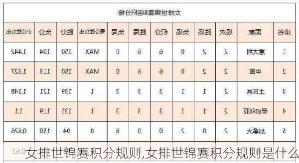 女排世锦赛积分规则,女排世锦赛积分规则是什么