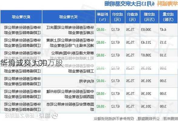 华海诚科大宗
折价成交3.00万股