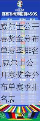 威尔士公开赛奖金分布单赛季排名,威尔士公开赛奖金分布单赛季排名表