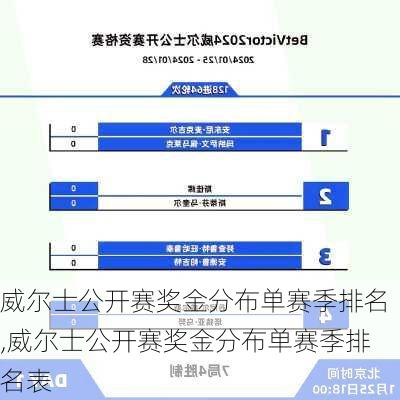 威尔士公开赛奖金分布单赛季排名,威尔士公开赛奖金分布单赛季排名表