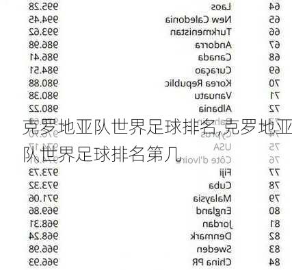 克罗地亚队世界足球排名,克罗地亚队世界足球排名第几