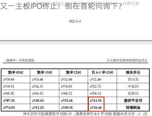 又一主板IPO终止！倒在首轮问询下？