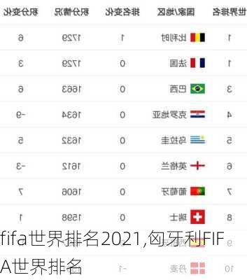 fifa世界排名2021,匈牙利FIFA世界排名