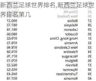 新西兰足球世界排名,新西兰足球世界排名第几