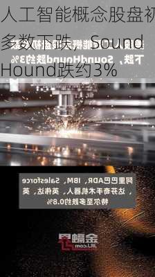 
人工智能概念股盘初多数下跌，SoundHound跌约3%