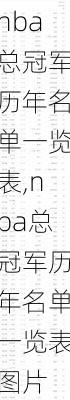 nba总冠军历年名单一览表,nba总冠军历年名单一览表图片