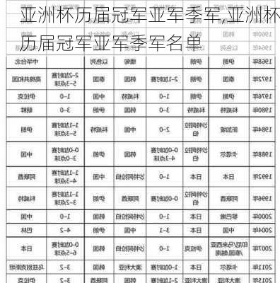 亚洲杯历届冠军亚军季军,亚洲杯历届冠军亚军季军名单