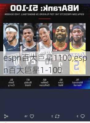 espn百大巨星1100,espn百大巨星1-100