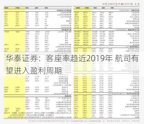 华泰证券：客座率趋近2019年 航司有望进入盈利周期