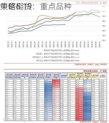 中信期货：重点品种
策略6.19