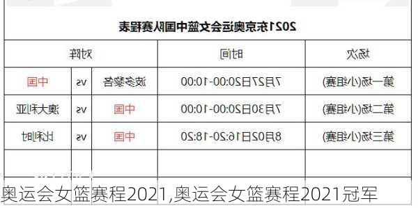 奥运会女篮赛程2021,奥运会女篮赛程2021冠军