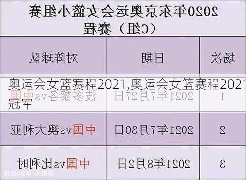 奥运会女篮赛程2021,奥运会女篮赛程2021冠军