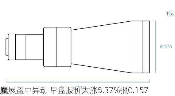 摩
发展盘中异动 早盘股价大涨5.37%报0.157
元