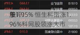 午评：
股
涨1.95% 恒生科指涨1.96%科网股领涨大市