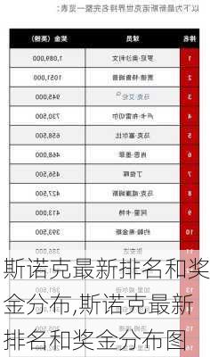 斯诺克最新排名和奖金分布,斯诺克最新排名和奖金分布图