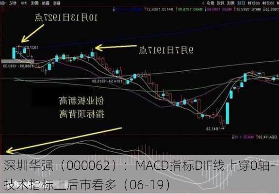 深圳华强（000062）：MACD指标DIF线上穿0轴-技术指标上后市看多（06-19）